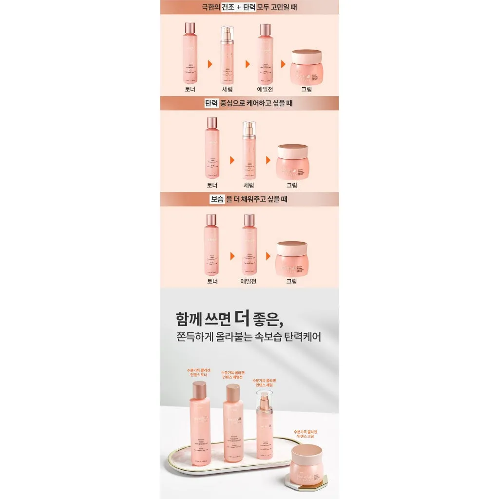 Etude Moistfull Collagen Intens Skincare  Set