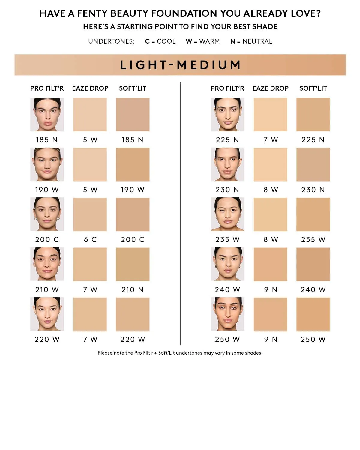 Pro Filt'r Soft Matte Longwear Foundation — #235