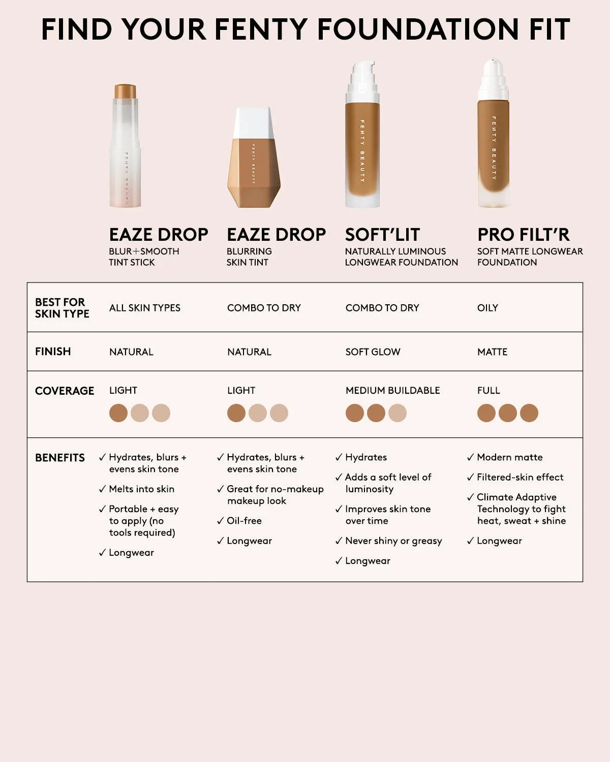 Pro Filt'r Soft Matte Longwear Foundation — #235